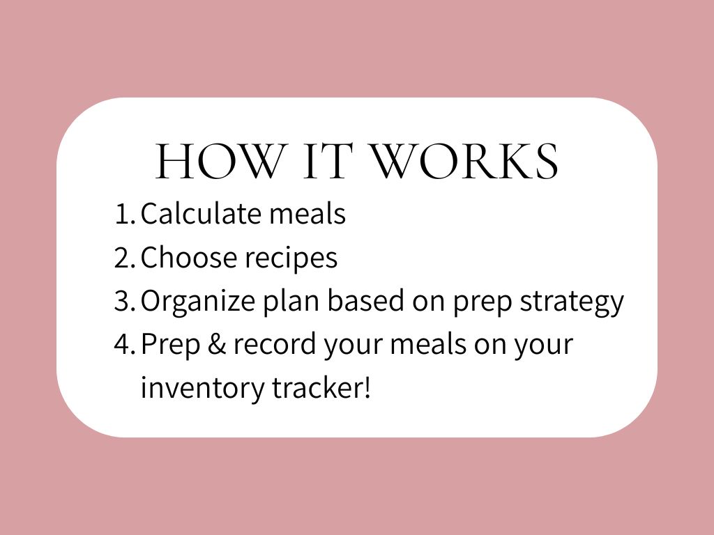 Custom Postpartum Meal Planning Guide - Image 3